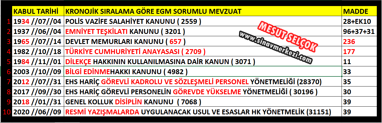 Sözlü Mülakat İle Alakalı Çıkabilecek Sorular